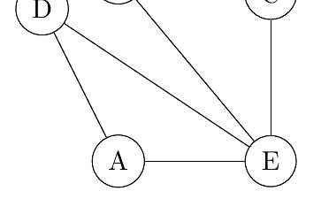 Graphen mit LaTeX zeichnen