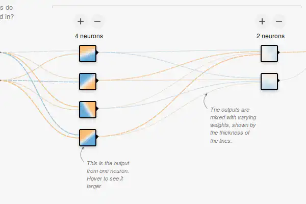 TensorFlow im Browser ausprobieren